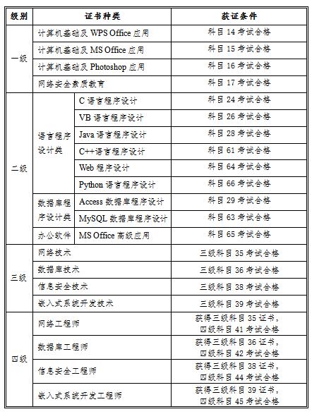 甘肃省2020年9月全国计算机等级考试（NCRE） 报名公告