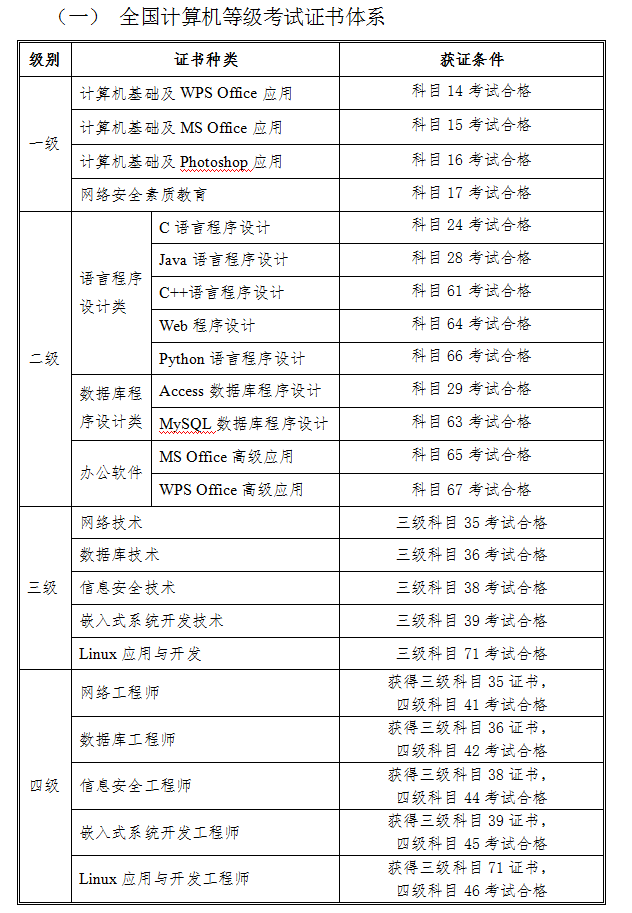 甘肃省2021年9月全国计算机等级考试（NCRE） 报名公告